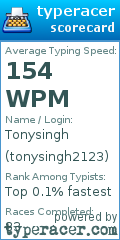 Scorecard for user tonysingh2123