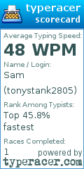Scorecard for user tonystank2805