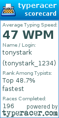 Scorecard for user tonystark_1234