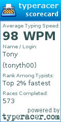 Scorecard for user tonyth00