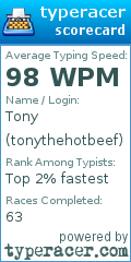 Scorecard for user tonythehotbeef