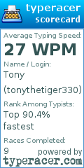 Scorecard for user tonythetiger330