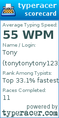 Scorecard for user tonytonytony123