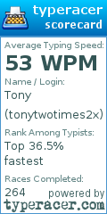 Scorecard for user tonytwotimes2x