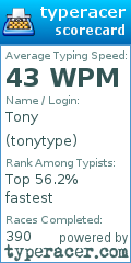 Scorecard for user tonytype