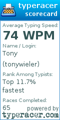 Scorecard for user tonywieler