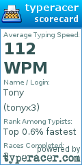 Scorecard for user tonyx3