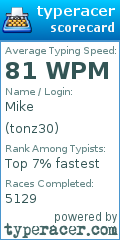 Scorecard for user tonz30