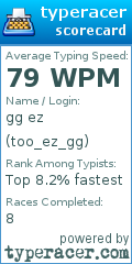 Scorecard for user too_ez_gg