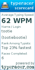 Scorecard for user tootiebootie