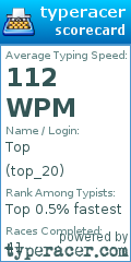 Scorecard for user top_20