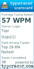 Scorecard for user topi21