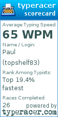 Scorecard for user topshelf83