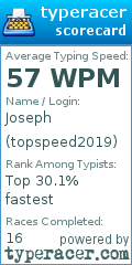 Scorecard for user topspeed2019