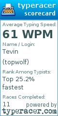 Scorecard for user topwolf