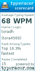 Scorecard for user tora4569
