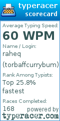 Scorecard for user torbaffcurrybum