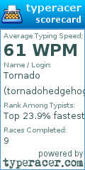 Scorecard for user tornadohedgehog