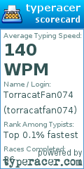 Scorecard for user torracatfan074