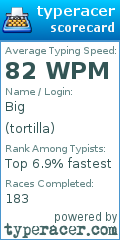 Scorecard for user tortilla