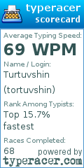 Scorecard for user tortuvshin