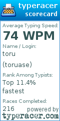 Scorecard for user toruase