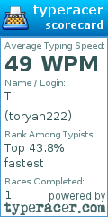 Scorecard for user toryan222