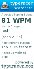 Scorecard for user toshi2135