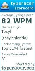 Scorecard for user tosylchloride