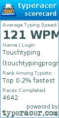 Scorecard for user touchtypingprogression