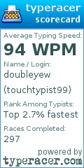 Scorecard for user touchtypist99