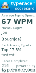 Scorecard for user toughjoe