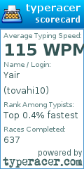 Scorecard for user tovahi10