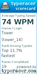 Scorecard for user tower_14