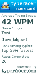 Scorecard for user towi_kilgowi