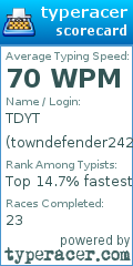 Scorecard for user towndefender242