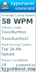 Scorecard for user toxicburritos