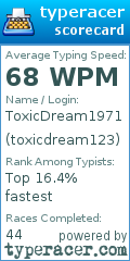 Scorecard for user toxicdream123