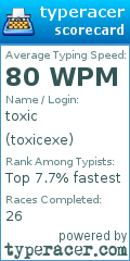 Scorecard for user toxicexe