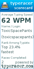 Scorecard for user toxicspacepants