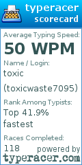 Scorecard for user toxicwaste7095