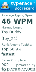 Scorecard for user toy_21
