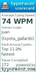 Scorecard for user toyota_gallardo