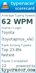 Scorecard for user toyotaprius_xle