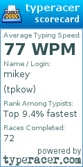 Scorecard for user tpkow