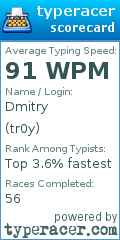 Scorecard for user tr0y