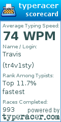 Scorecard for user tr4v1sty