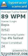 Scorecard for user tr52