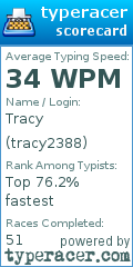 Scorecard for user tracy2388