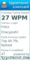 Scorecard for user tracyjosh